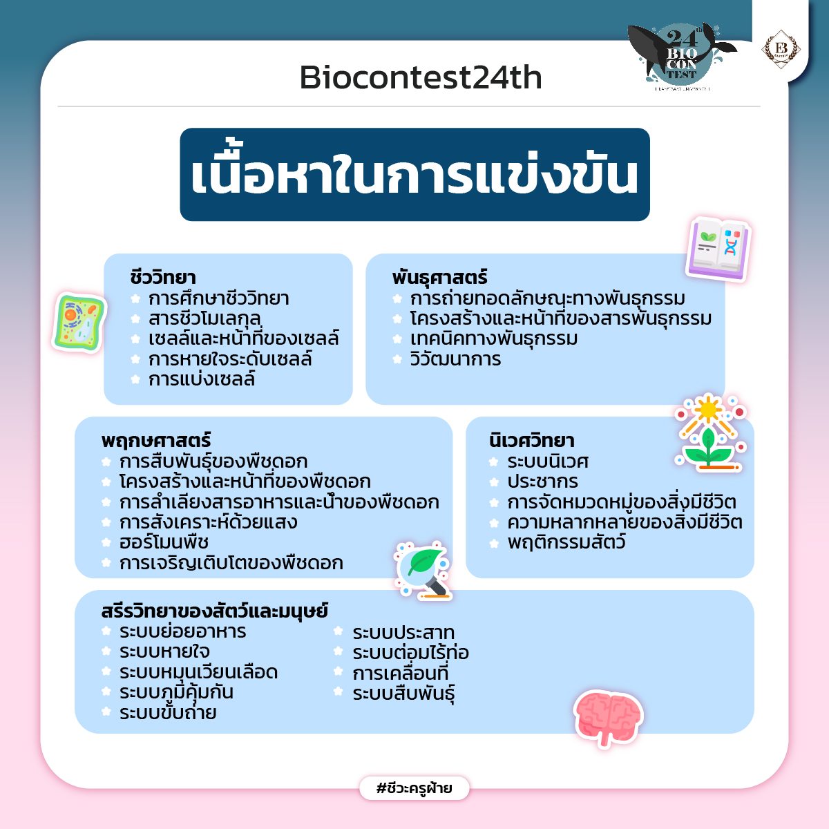 Biocontest