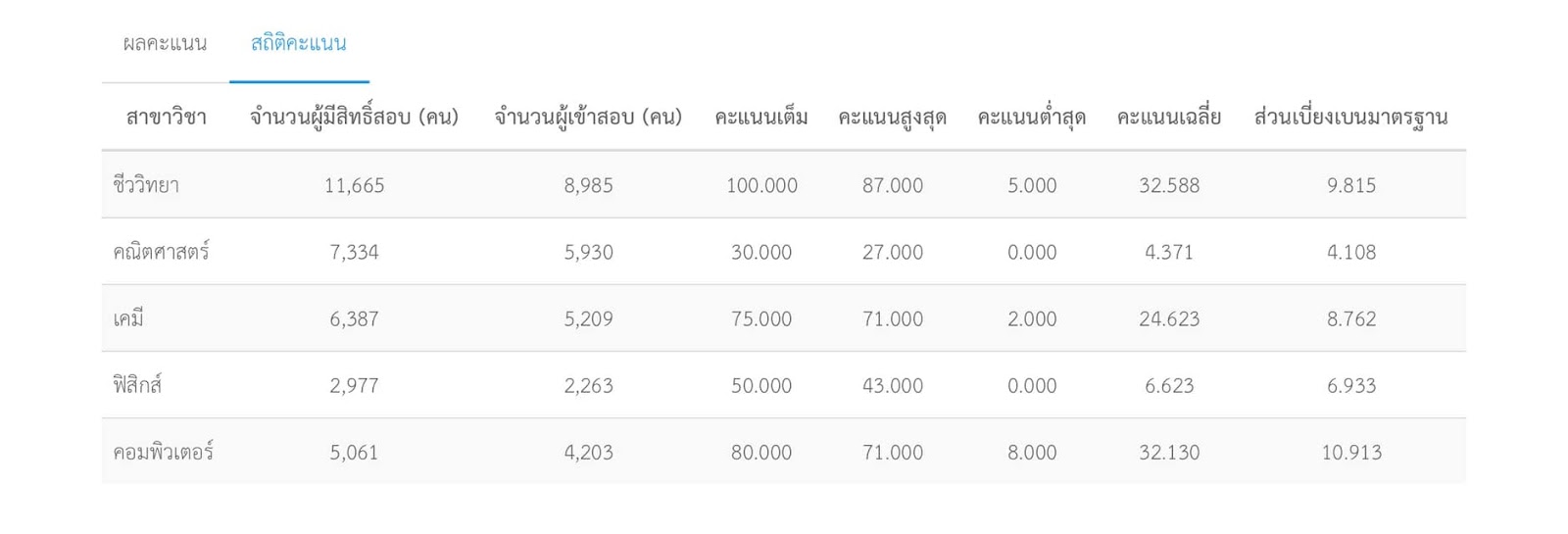 สอวน คืออะไร