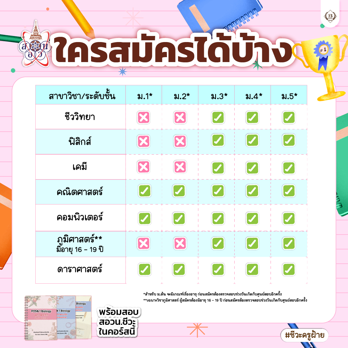 สอวน คืออะไร